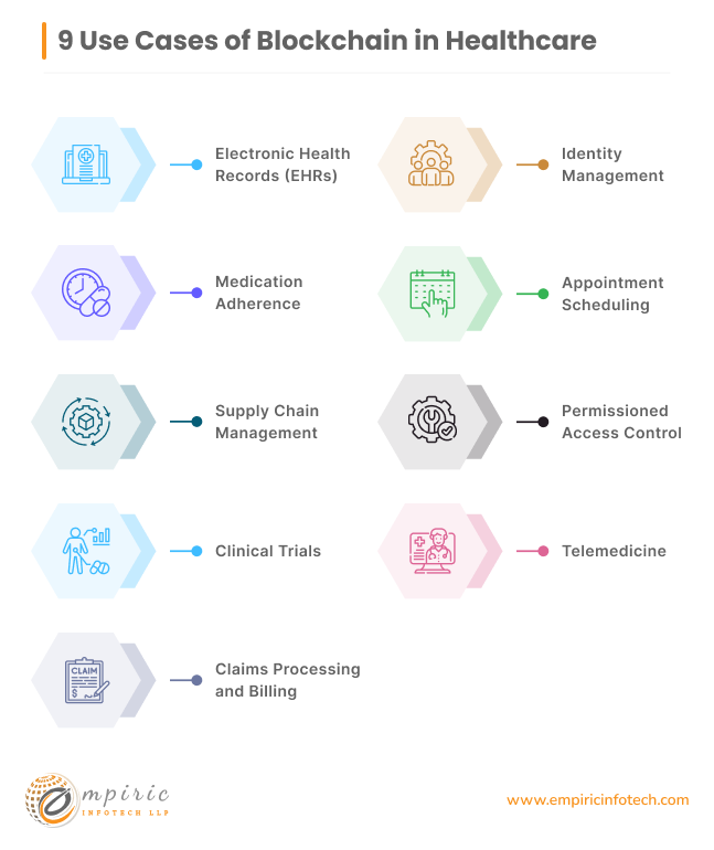 9 Use Cases of Blockchain in Healthcare